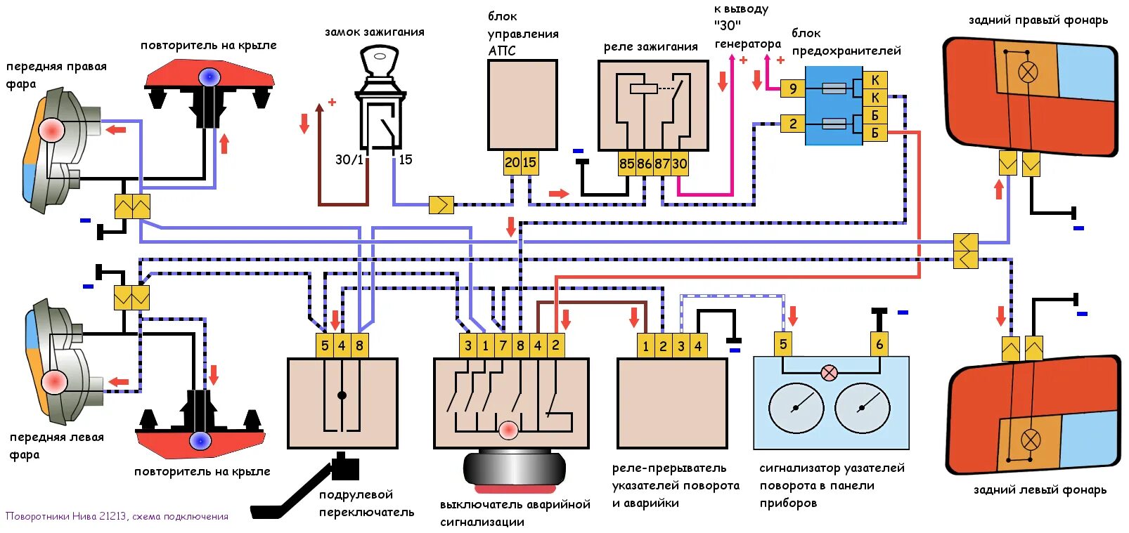 Электрическая схема поворотников 2121 ВАЗ. Схема реле поворотов Нива 21213. Схема включения указателей поворота и аварийной сигнализации ВАЗ 21214. Электросхема реле поворотов ВАЗ 21214. Почему сгорает реле