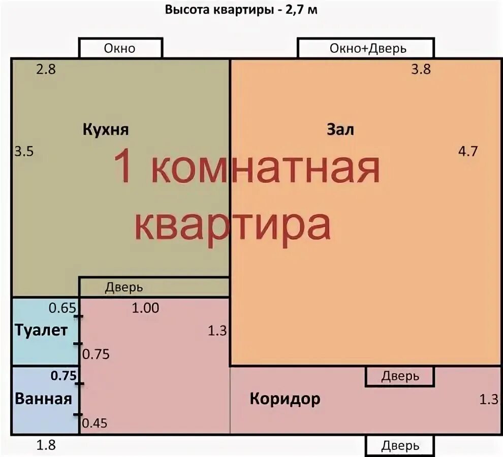 Кв м почему. Размеры квартир в метрах квадратных. 1 Квадратный метр в квартире это сколько. Общая площадь жилого помещения квартиры. Метр в квадрате.