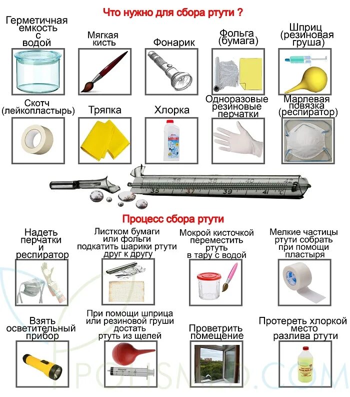 Как правильно собрать ртуть из разбитого градусника. Как убрать разбитый градусник с ртутью. Как убрать разбитый ртутный градусник. Как собрать ртутный градусник с пола.