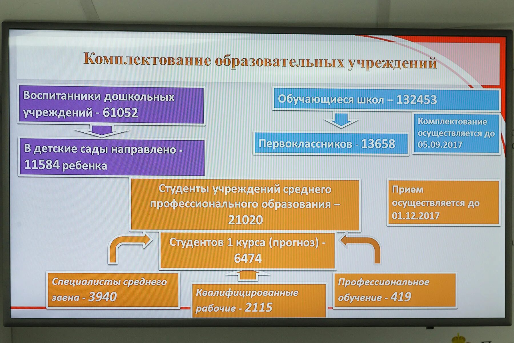 Комплектование на учебный год. Комплектование в образовании. Комплектование учебных отделений студентов. Дис комплектование школ.