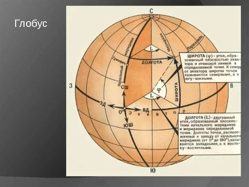 Широта использования. Географические координаты. географическая система координат. широта и долгота. карта с географическими координатами.