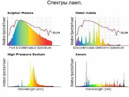 Спектры газов рисунки