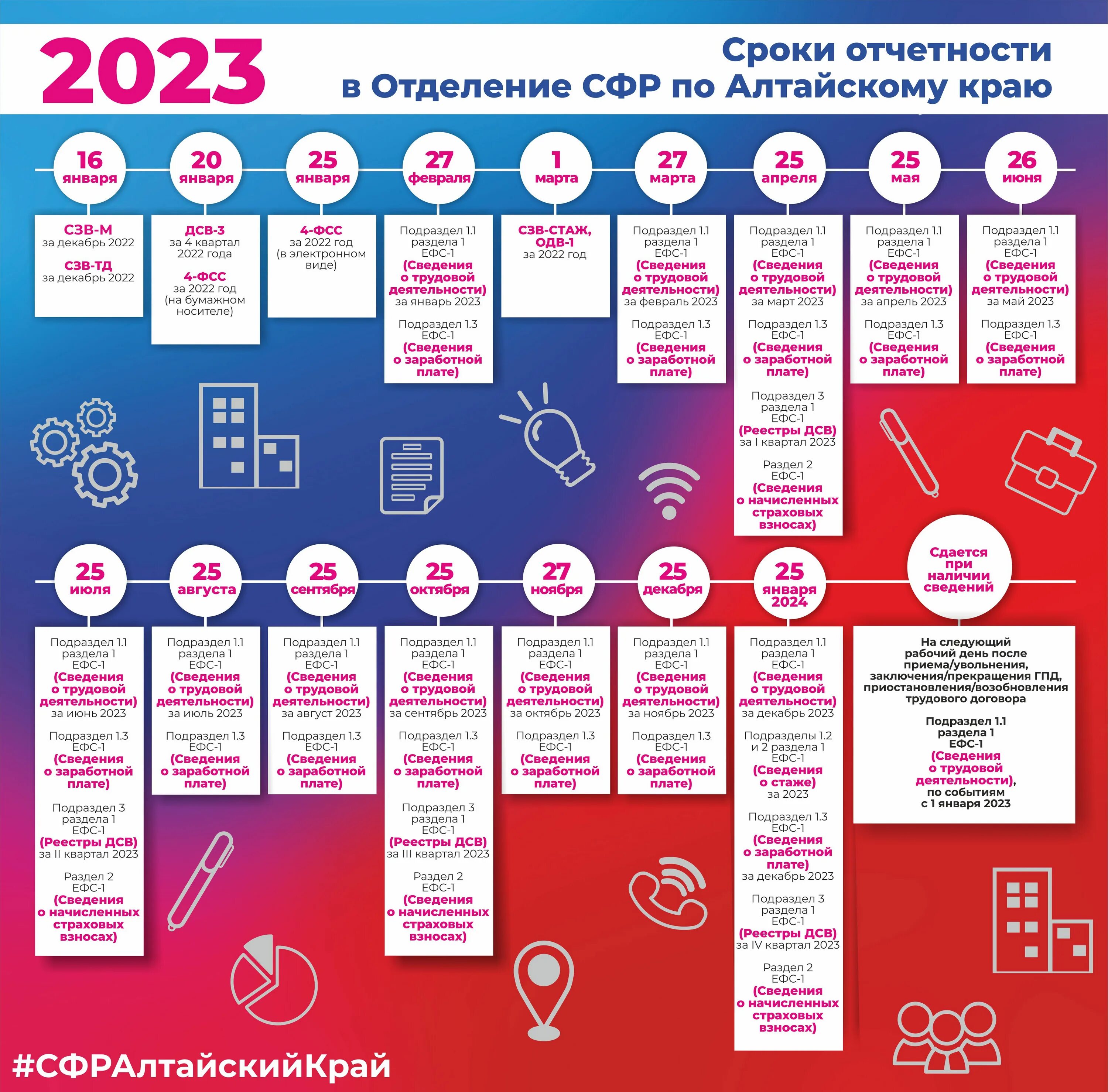 Сроки сдачи налоговой отчетности. Сроки сдачи отчетности в 2023. График сдачи отчетности. Календарь отчетности. Дата сдачи баланса за 2023