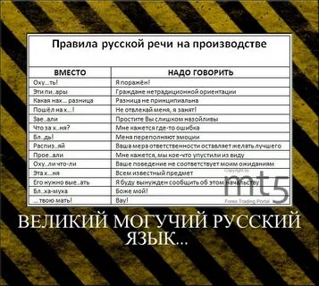Правила русской речи