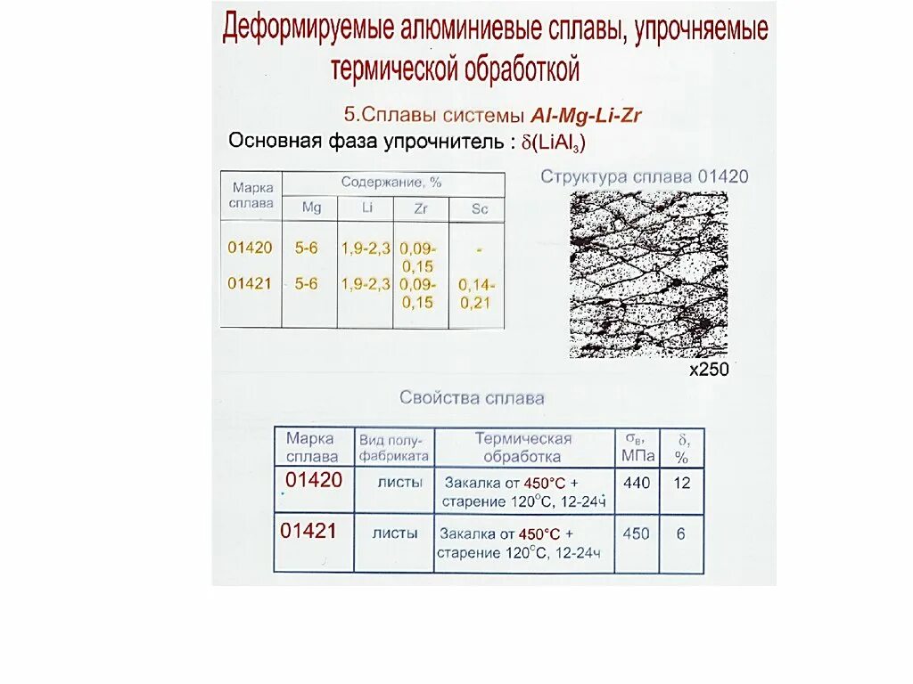 К деформируемым сплавам алюминия относится. Структура сплава д16. термическая обработка деформируемых алюминиевых сплавов. марки деформируемых сплавов алюминия. деформируемые алюминиевые сплавы применение.