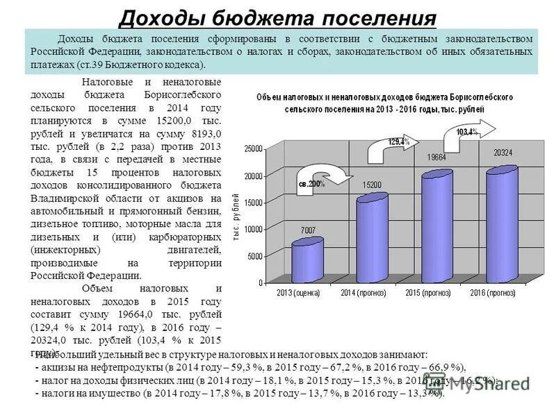 налоговые и неналоговые сборы. схема консолидированного бюджета московской области. источник поступления денежных средств на бюджет. налоговые и неналоговые доходы бюджетов. поступление доходов в бюджет.