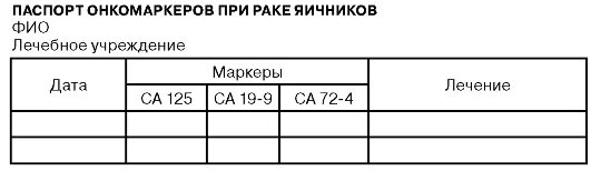 Онкомаркеры. Онкомаркеры перечень. Онкомаркеры стандартные. Онкомаркер CA 62. Онкомаркер са72