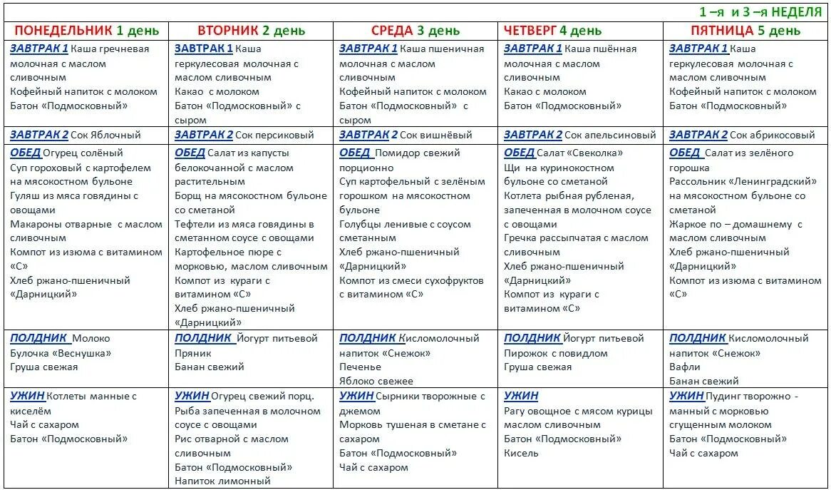 Меню на неделю для ребенка с года до 1.5 лет. Питание детей от 1 года до 1.5 лет меню. Меню на неделю для ребенка 1.5 года до 2 лет. Примерный рацион питания для ребенка 1,5 лет.. Рацион детского питания