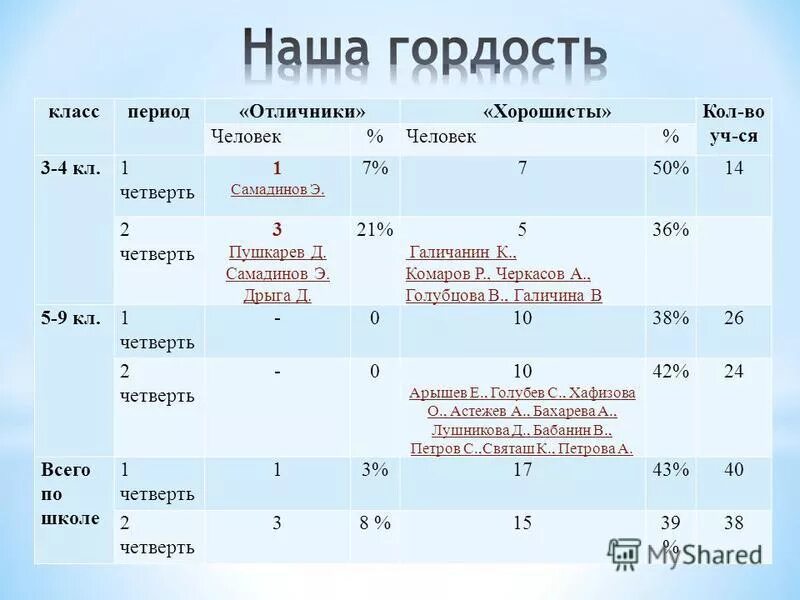 Четверти в школе. Период четвертей в школе. Период, одна четверть периода. Первая четверть в школе.