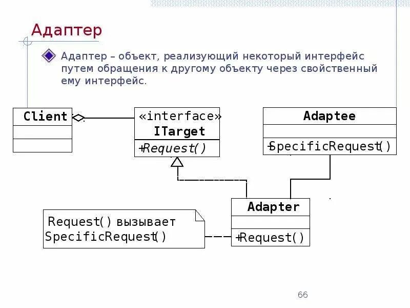 Объект класса реализующий интерфейс. Объектный адаптер. событийная модель программирования. компоновщик в программировании примеры. паттерн компоновщик.