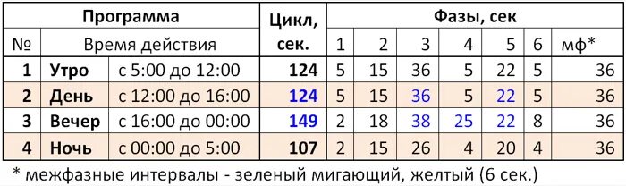 Во сколько часов будет вечер. Во сколько начинается утро. Со скольки начинается утро. Сколько времени длится утро день вечер ночь. Во сколько время начинается.