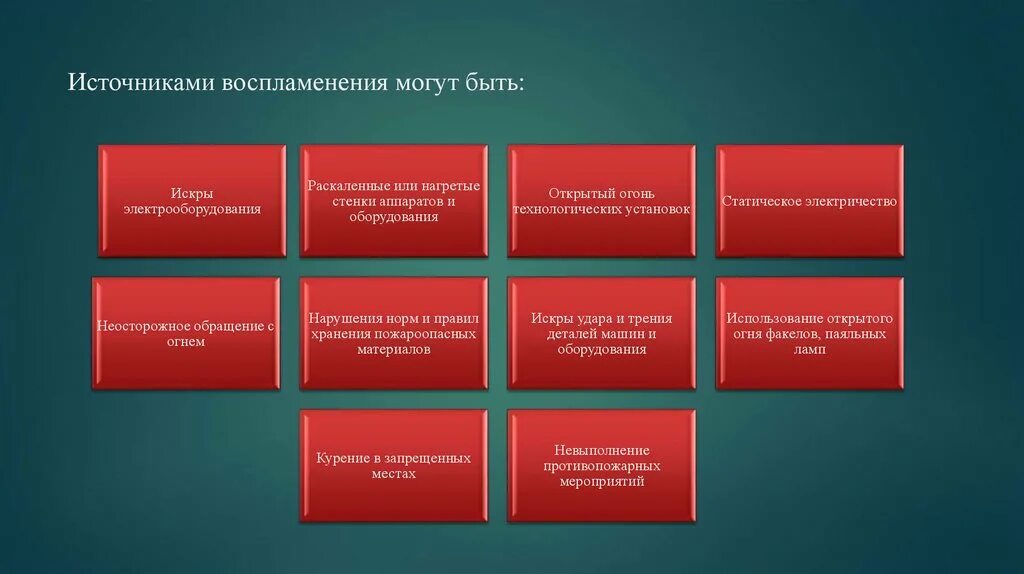 Назовите пять источников воспламенения.. Типы источников воспламенения. Назовите 5 источников воспламенения. Источники воспламенения на производстве.