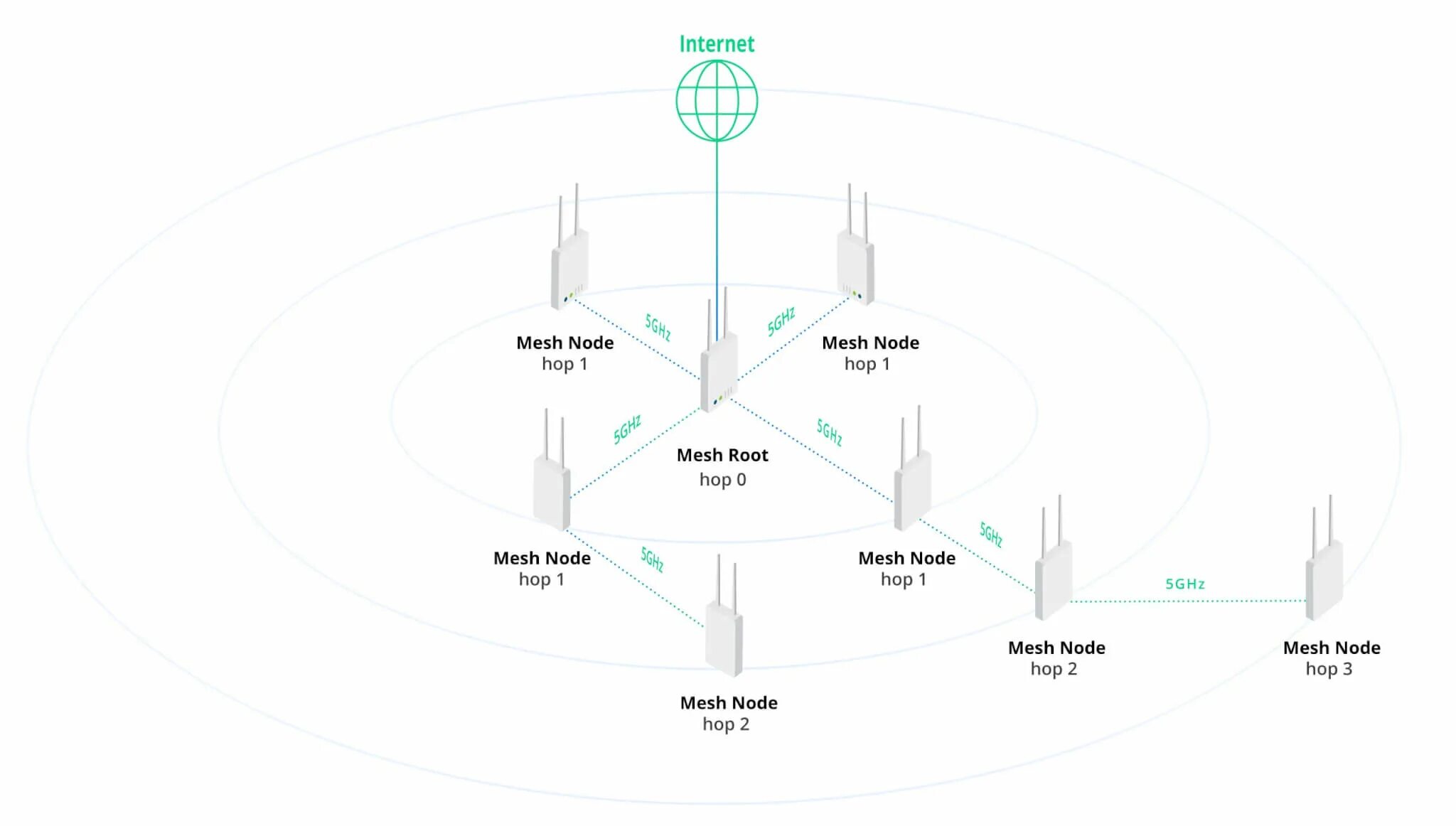 Wifi system. Wi-Fi Mesh система. WIFI Mesh система. Mesh системы TP-link схема. TP link Mesh WIFI.