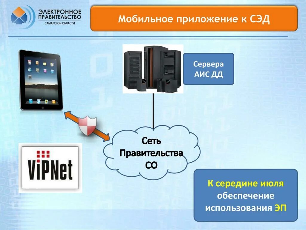 Аис сервер. АИС ДД. АИС сервер электронный. Программа АИС ДД. АИС ДД правительства Самарской области.