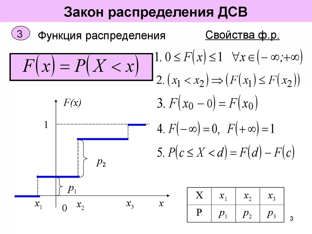 Функция распределения ДСВ. Функция распределения ДСВ И ее график. Функция распределения ДСВ И ее свойства. Свойства функции распределения дискретной случайной величины. Составьте функцию распределения случайной величины