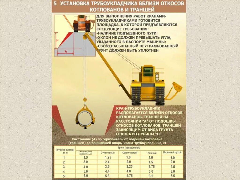 Схема установки автокрана вблизи котлована. Трубоукладчики для труб диаметром до 400 мм, грузоподъемность 6,3 т. Трубоукладчик Komatsu d355c перекидка лебедки. Таблица расстояния установки крана вблизи котлована.