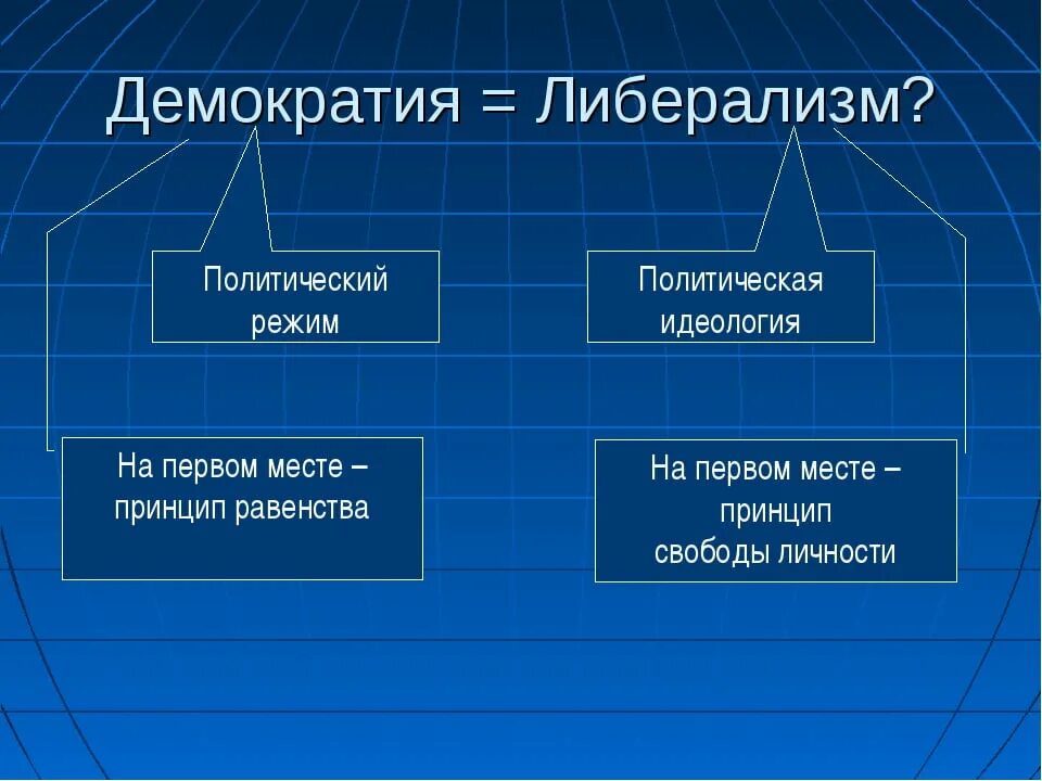 Демократ и либерал разница. Либерализм и демократия отличия. Отличие либералов от демократов. Либерализм и демократия разница. Политический режим отличающийся жестким контролем над обществом