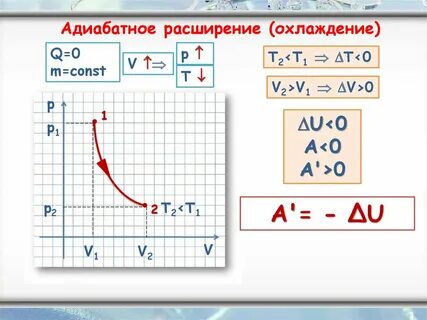 Адиабатный процесс теплота
