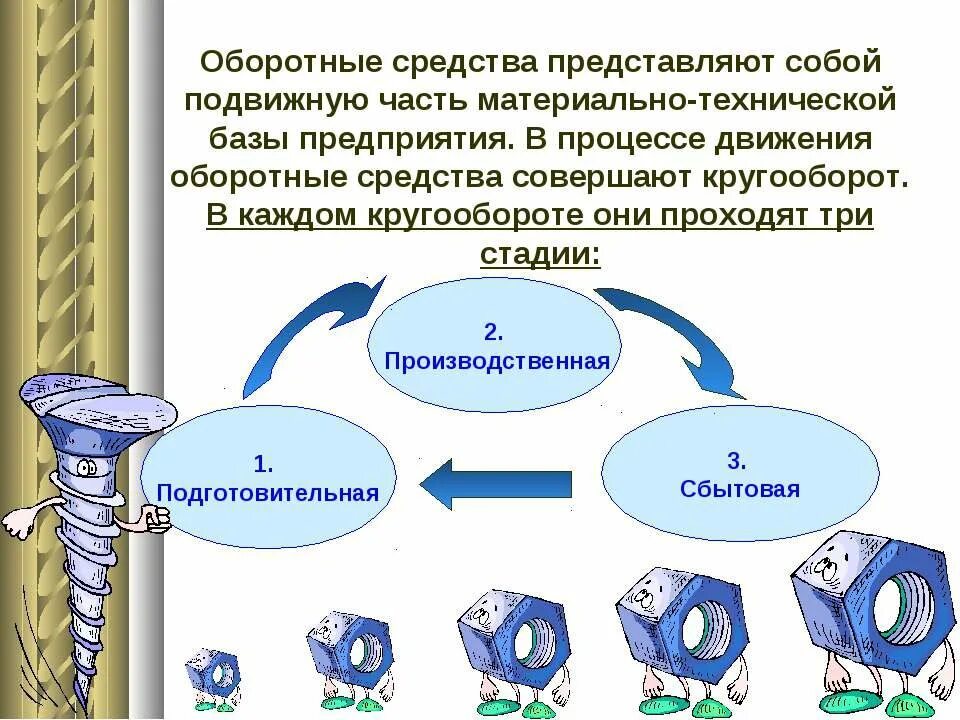 Что представляют собой фонды предприятия. Оборотные средства предприятия. оборотные фонды предприятия. оборотные средства предприятия представляют собой. оборотные фонды представляют собой.