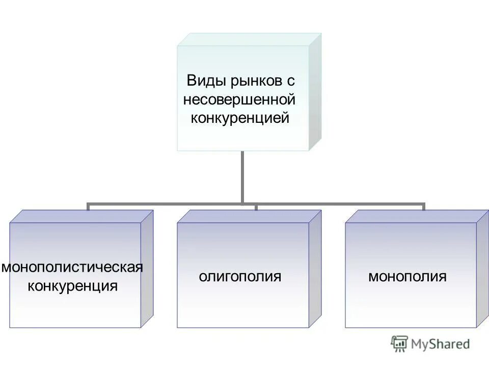 отличия совершенного и несовершенного рынка. совершенный и несовершенный рынок. особенности совершенной и несовершенной конкуренции. совершенный и несовершенный рынок. совершенная и несовершенная конкуренция.