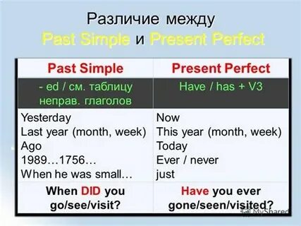 Watch в present perfect