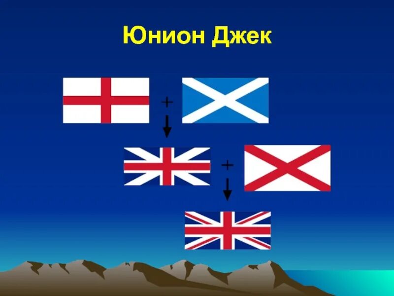 Полное название великобритании. Соединённое королевство великобритании и ирландии королевства. Соединенное королевство великобритании и северной ирландии флаг. Соединенное королевство презентация. Столицы соединенного королевства великобритании и северной ирландии.