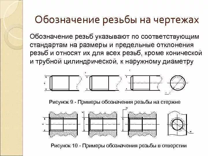 Коническая резьба: размеры по гост, обозначение на чертеже