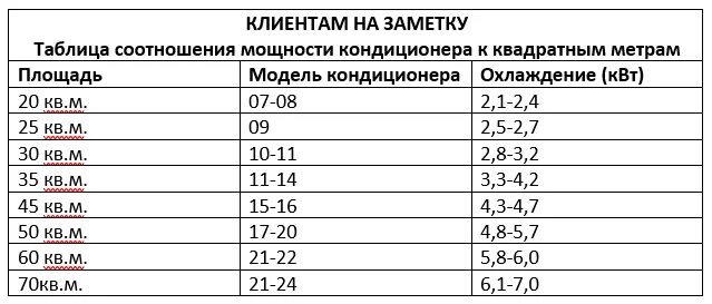Обозначения сплит систем