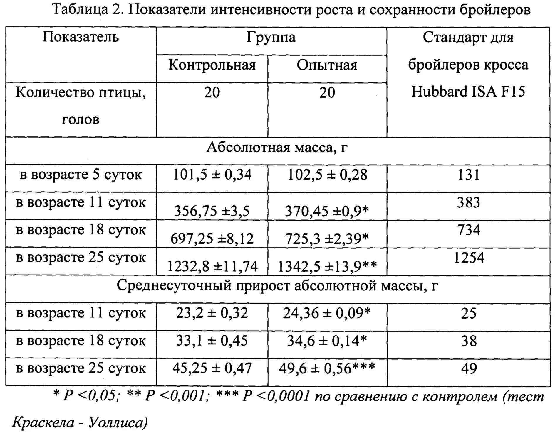 Ключевой ставки цб рф. Интенсивность роста. Интенсивность способы её измерения. Интенсивность. Темп роста и прироста.