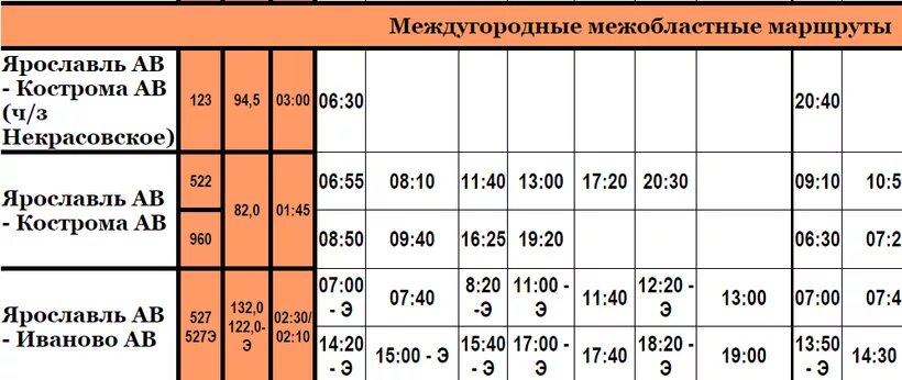 Расписание автобусов буй Кострома. Расписание автобусов Кострома Ярославль. Расписание автобусов Кострома. Расписание автобусов на Ярославль из Костромы.