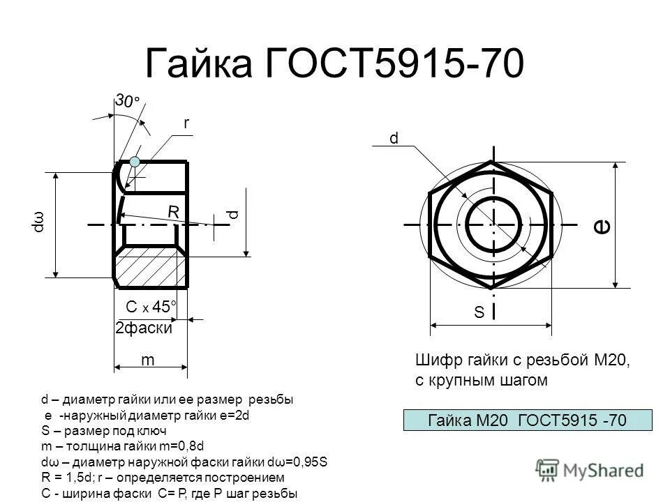 Гост 5915 70 статус