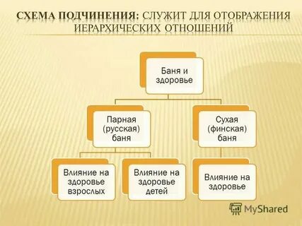 Текстовые формы свертывания информации