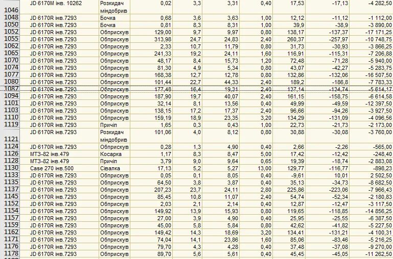 Норма расхода гсм 2020. Норма расхода топлива Минтранс зима лето. Мазда сх5 норма расхода топлива. Норма списания ГСМ Газель. Нормы расхода ГСМ Минтранса.