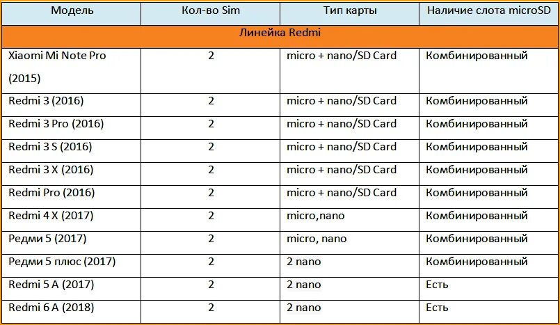 Телефон сяоми карты. Типы сим карт Xiaomi. Xiaomi какие карта памяти поддерживает. Какой объем карты памяти поддерживает смартфон редми 9. Карта памяти поддерживающиеxiaomi.