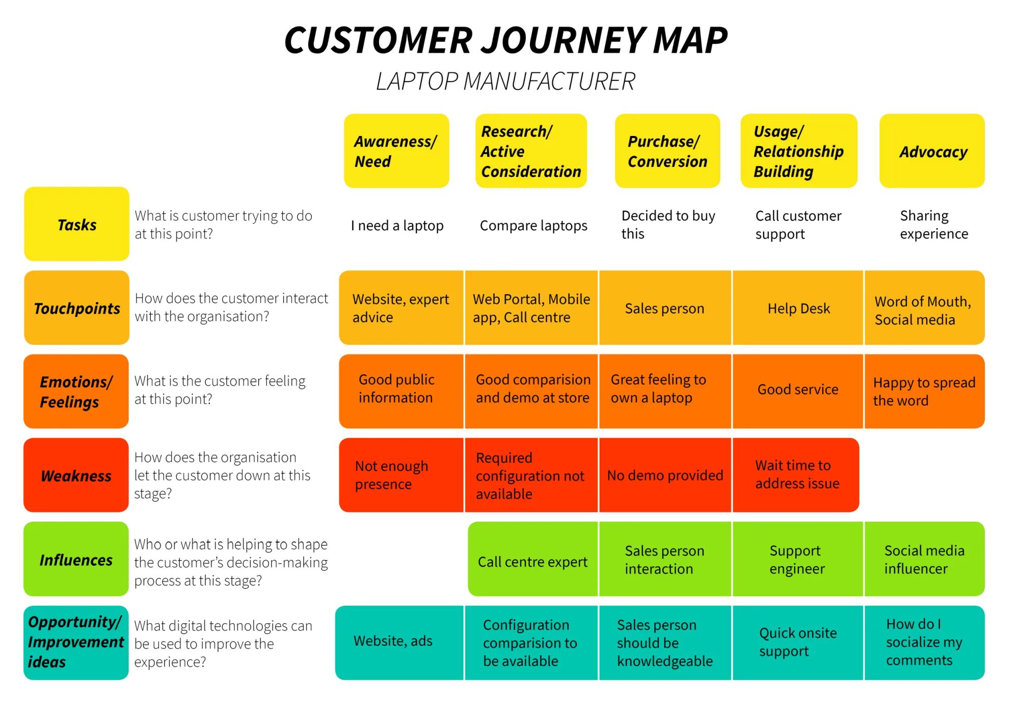 Journey mapping. Customer journey mapping. customer journey map сервис. customer journey map отель. customer journey mapping модель.