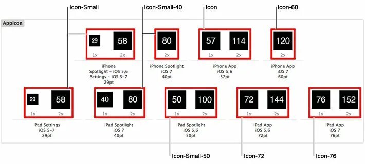Sizing application