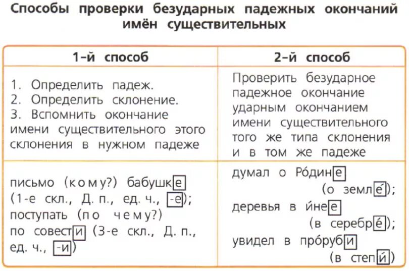 Самостоятельная работа 4 класс склонение имен существительных. Проверка безударных падежных окончаний имен существительных. как проверить безударные окончания в именах существительных. безударные падежные окончания имен существительных 4 класс таблица. как проверить безударное окончание имени существительного.