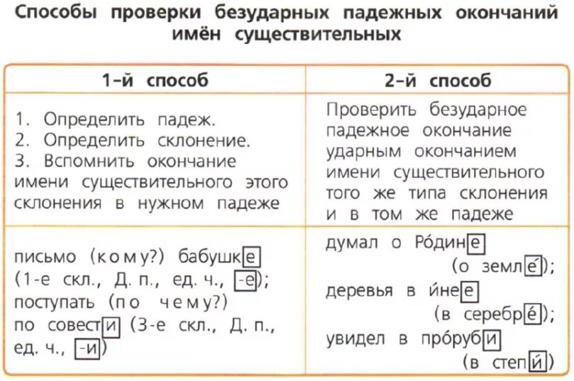 Испуг склонение. Проверка безударных падежных окончаний имен существительных. 123 Склонение существительных таблица. Как проверить безударные окончания в именах существительных. Два способа проверки безударных окончаний имён существительных.