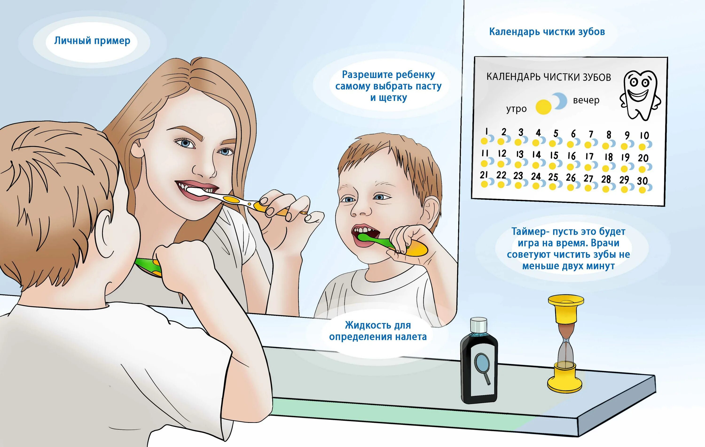Как научить ребенка чистить зубы
