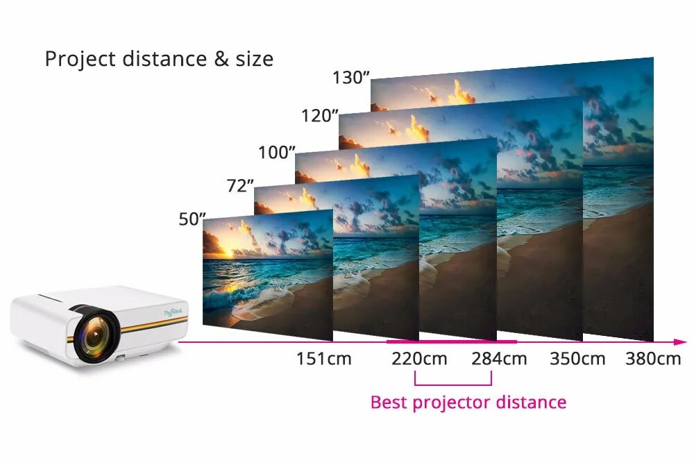 Диагональ экрана проектора. Проектор Размеры. Экран для проектора Размеры. Размер диагонали проектора. Диагональ экрана 300