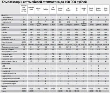 Характеристики автомобиля таблица