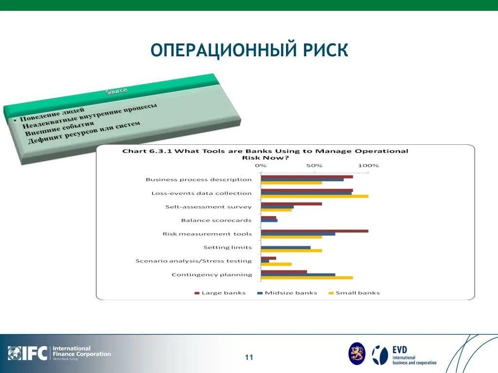 Выберите примеры событий операционного риска Операционные потери