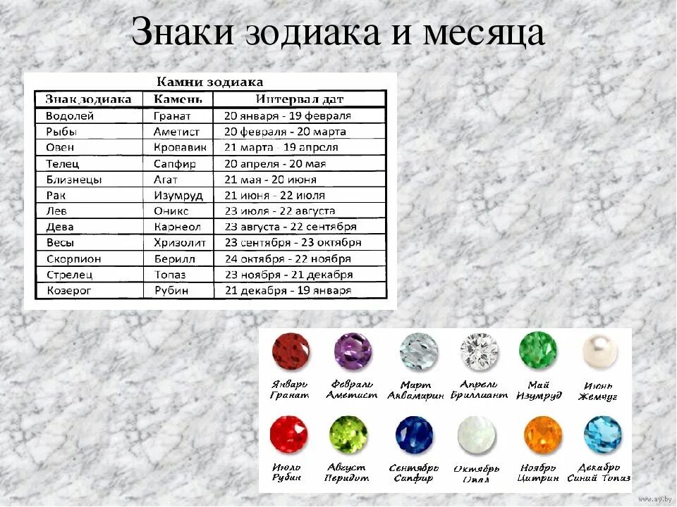 7 октября какой знак зодиака по гороскопу. Знаки зодиака по месяцам и числам и годам рождения таблица. Знаки зодиака по датам и месяцам таблица. Знаки Зодиак по мемяцам. Знак зналиака ар месяцам.