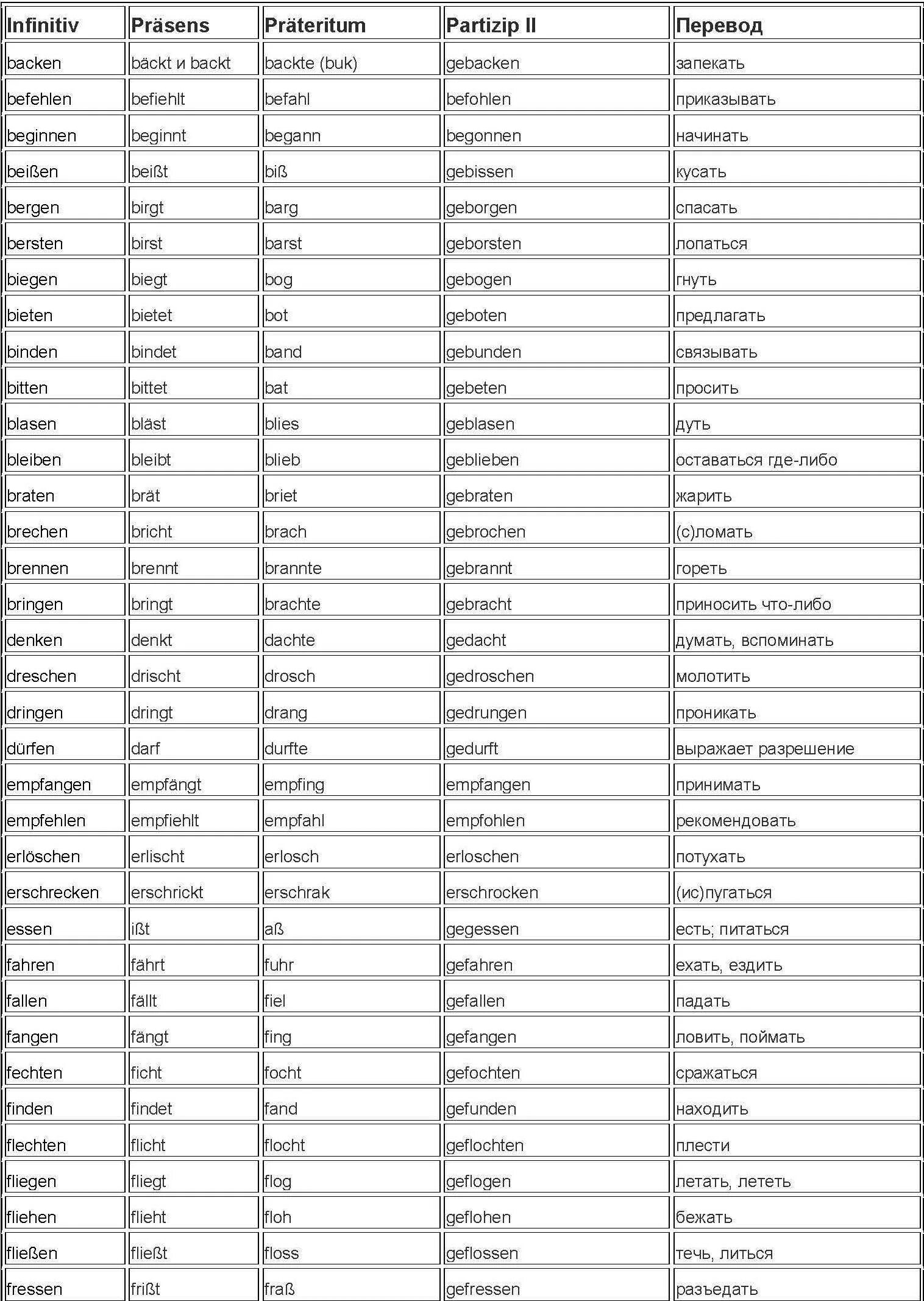 Неправильные глаголы немецкого языка таблица с переводом. Таблица неправильных глаголов немецкого языка. Таблица глаголов немецкого языка в 3 формах. Основные формы глаголов в немецком языке таблица с переводом.