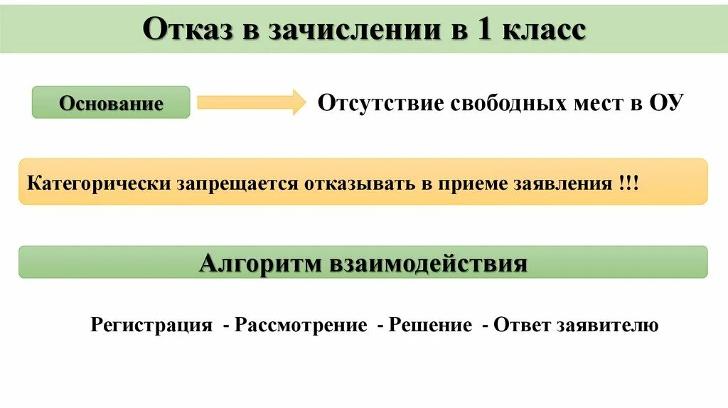 Зачисление в поо. Отказ в зачислении в 1 класс. Отказ в приеме в школу. Отказ в приеме в школу в 1 класс. Отказ о приеме в 1 класс.