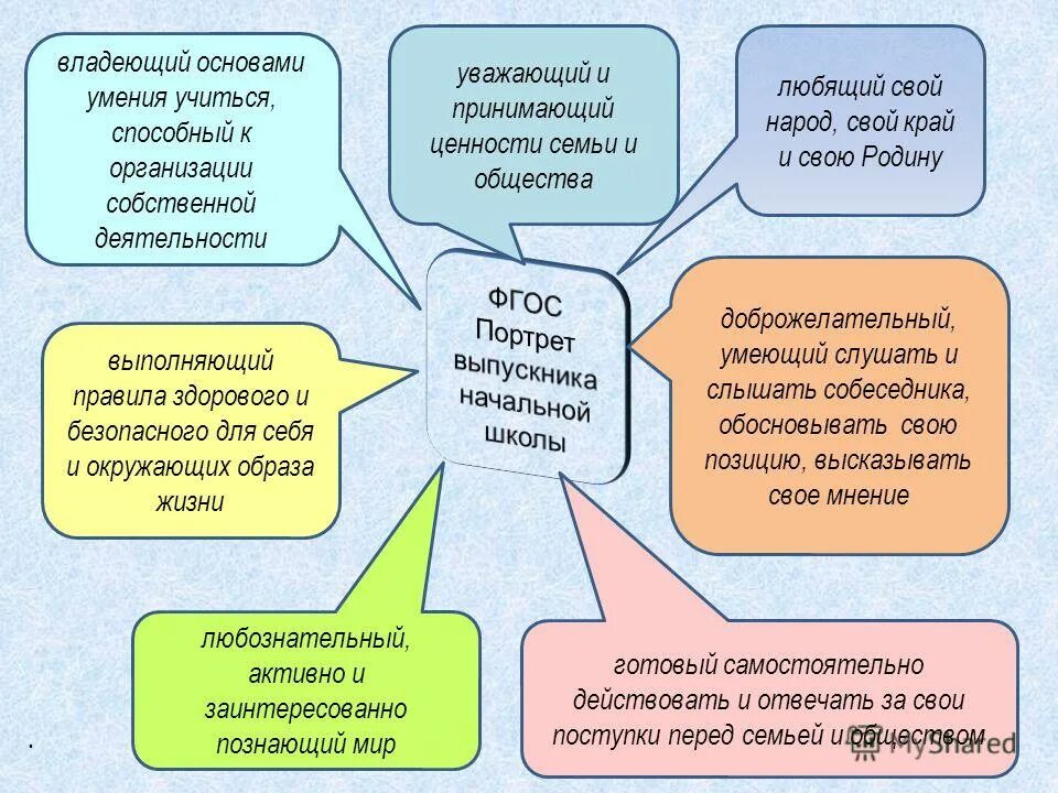 Фгос семейные ценности. Ориентиры фгос. Фгос о родителях. Фгос семейные ценности. Фгос семейные ценности.