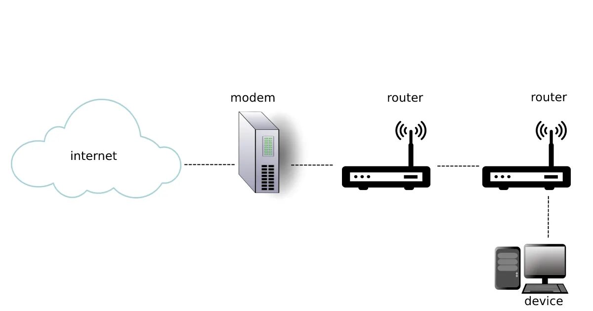 Двойной nat dionis. Трансляция сетевых адресов nat. Роутер двойной. Симметричный nat. Double nat.