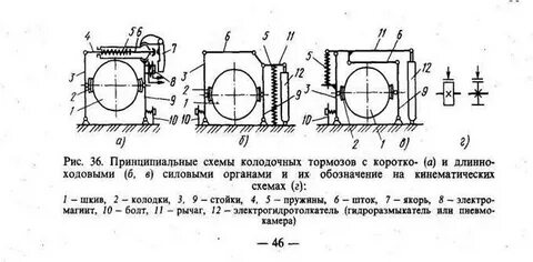 Принципиальные схемы тормозов
