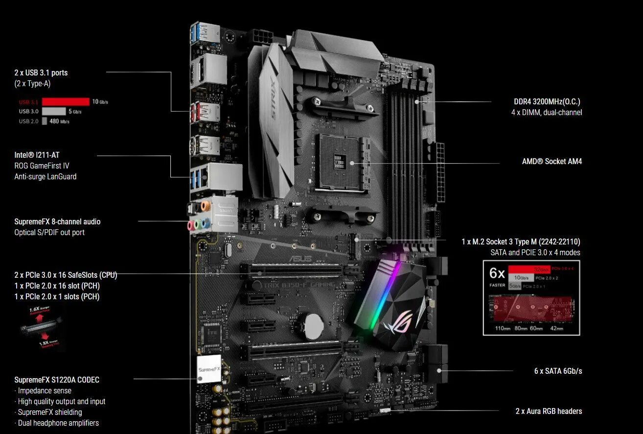 Asus rog b350 gaming. Материнская плата ASUS ROG Strix b350. B350 ROG Strix b350-f Gaming. ASUS b450 слот PCI. ASUS ROG Strix b450-f Gaming.