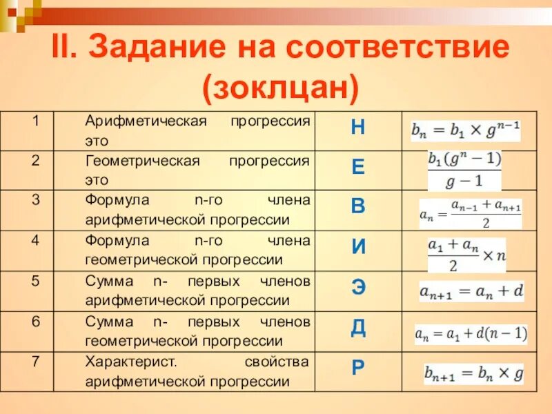 Тест геометрическая прогрессия 9. Алгебра 9 класс Геометрическая прогрессия. Формулы по теме Геометрическая прогрессия 9 класс. Формула суммы арифметической прогрессии 9 класс. Формулы арифметической прогрессии 9 класс Алгебра.